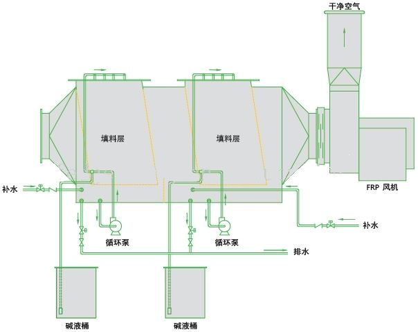 化學(xué)洗滌塔(圖2)